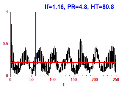 Survival probability